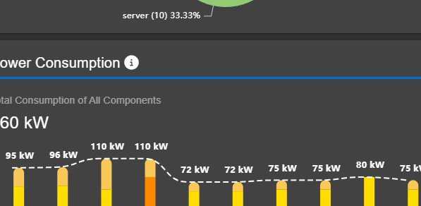 从数周到数日：华硕以软件定义基础设施革新AI数据中心部署